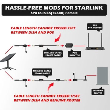 для адаптера штекера Starlink SPX для адаптера RJ45 резина и медь 24AWG CY