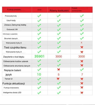 ДИАГНОСТИЧЕСКИЙ ТЕСТЕР ОБД2-ИНТЕРФЕЙС УНИВЕРСАЛЬНЫЙ СКАНЕР ДЛЯ АВТОМОБИЛЬНОГО КОМПЬЮТЕРА