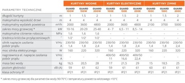 Электрическая воздушная завеса Guard 150E 6,5-11кВт