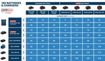 EXAL18V2-320 L-Boxx Bosch 2-слотовое быстрое зарядное устройство