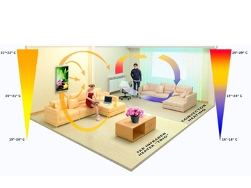 Эко Инфракрасный Электрический Обогреватель Радиатор Натюрморт