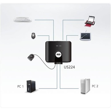 USB-переключатель + USB-концентратор US-224 2 X 115 см