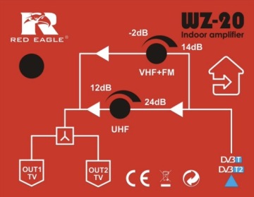 АКТИВНЫЙ АНТЕННЫЙ УСИЛИТЕЛЬ 2TV Разветвитель WZ-20