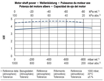 Вакуумный насос Becker KVT 3.140