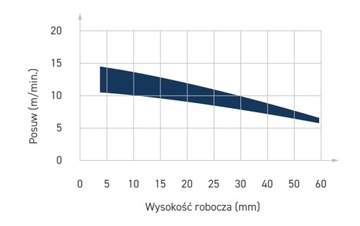 Алмазная фреза ITA Tools Z2+1 D12 I25 L87 S16 мм