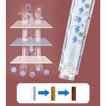 3-ЦВЕТНЫЙ ДУШЕВОЙ РУЧНОЙ С ТУРБИНОЙ И ФИЛЬТРОМ