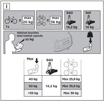 Велосипедная платформа для 2 велосипедов Прицепное устройство Thule EuroRide 940