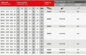 НОЖ РЕЗК BKTR S123 2525 2C N123 200 SANDVIK