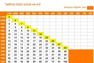 System Poziomowania Płytek - KLINY 200 szt
