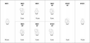 НАБОР СМАЗОЧНЫХ НИППЕЛЕЙ КАЛАМИТ МЕТРИЧЕСКИЙ 110 ШТ.