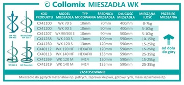 СМЕСИТЕЛЬ COLLOMIX WK 120HF ДЛЯ ТЯЖЕЛОГО ШЕСТИГРАННОГО РАСТВОРА