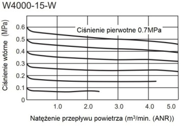 Комплект переходников для фильтров W4000 + M4000 + B410 1/2
