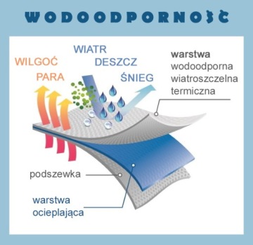 ДЕТСКИЕ ЛЫЖНЫЕ БРЮКИ FIRI SUIT 98