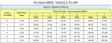 НАСАДКА ДЛЯ РАСПЫЛЕНИЯ 0,4 ММ, НЕКАПАЮЩАЯ