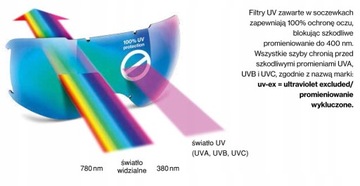 ОЧКИ Red Bull Spect WHIP 009 красные стекла DH S0