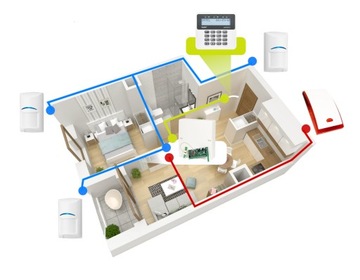 ПОЛНЫЙ КОМПЛЕКТ GSM-ДЕТЕКТОРОВ SATEL PERFECTA ALARM 4 BOSCH