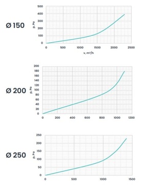 Угольный фильтр 250Magnum дополняет вентиляцию и рекуперацию.