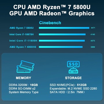 58 мини-хост-компьютеров 16 ГБ + 512 ГБ, двойной HDMI + тип c