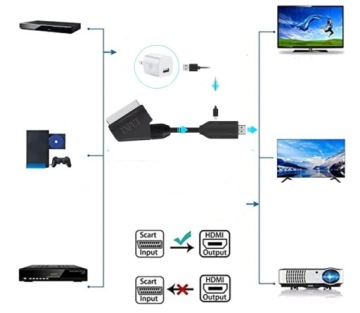 Переходной кабель-переходник с Euro HDMI на Scart