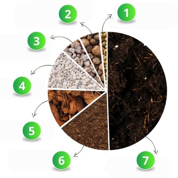 MIX Soil Calathea Maranta Philodendron - Субстрат - Лесной вред для растений