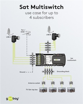 Спутниковый мультисвитч 9 входов 4 выхода