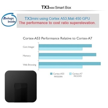 Горячие продажи Smart TV Box Android RK3288A/H3 Amlogic S905W WIFI