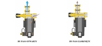 МАГНИТНЫЙ ФИЛЬТР, БАЙПАСНЫЙ СЕПАРАТОР ЗАГРЯЗНЕНИЙ