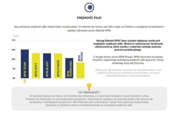 Теннисная струна Babolat RPM POWER 1,25 мм / 200 м - катушка