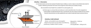 ULTRASPORT Куртка ESTELLE SOFTSHELL 5000 M мембраны
