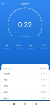 Счетчик электроэнергии и энергопотребление Wi-Fi