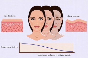 КОЛЛАГЕНОВАЯ ЭССЕНЦИЯ С ВОДОРОЛЬМИ СУПЕРУВЛАЖНЯЮЩАЯ