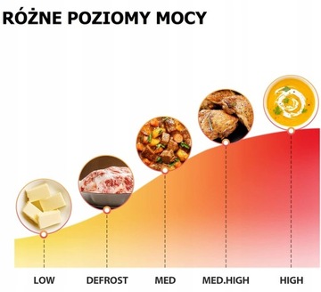 Toshiba MM2-AM23PF(WH) микроволновая печь 8 ПРОГРАММ 800 Вт 23 л