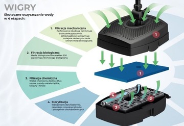 Aquael Wigry 2000 Фонтан и подводный фильтр для пруда с УФ-лампой