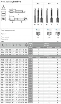 РЕЗЬБА M 7X1 МЕТРИЧЕСКАЯ FANAR PROFI LODŹ