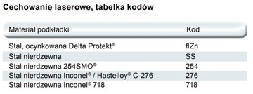 Шайбы стальные М8 NORD-LOCK, оригинальные, самоконтрящиеся, 10 шт.