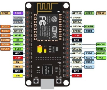 Модуль NodeMcu WiFi ESP8266 V2 CP2102