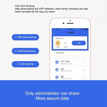 5G Wi-Fi HD камера видеонаблюдения на 360 градусов