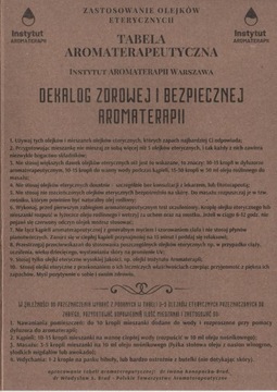 Ароматная Аптека продолжение Ароматерапии