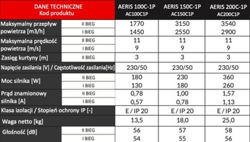 ХОЛОДНАЯ ВОЗДУШНАЯ ЗАВЕСА REVENTON AERIS 100C-1P