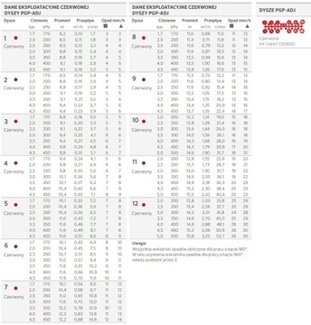 Роторный ороситель - Ротор Hunter - PGP-ADJ - 15,8 м + форсунка