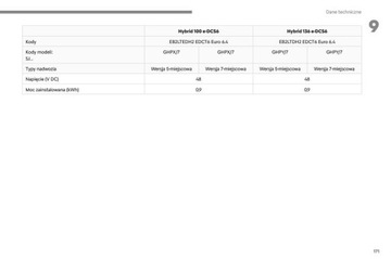 Citroen C3 Aircross 2024 - 2027 Instrukcja Obsługi Polski