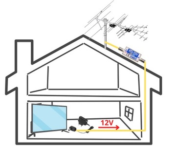 Антенный усилитель DVB-T2 APL-103e 10/14 дБ AMS