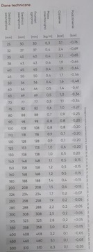 Устойчив к гидролизу и микробам 0,7-40 мм 5 м