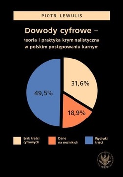 DOWODY CYFROWE TEORIA I PRAKTYKA... PIOTR LEWULIS