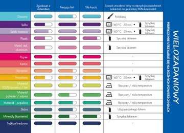 PINTOR MARKER FIOLETOWY M DREWNO SKÓRA PERMANENTNY