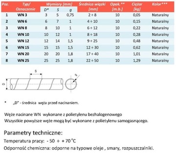 Спиральная крышка шланга WN12 SGX (DN04-05) 09-12 мм
