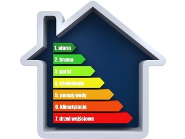 КОМПЛЕКТ РАДИОУПРАВЛЕНИЯ 2-КАНАЛЬНАЯ РАДИОЛИНИЯ РСУ-К02 ПУК-152 ГОРКЕ 180М