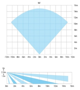 ИНФРАКРАСНЫЙ ДЕТЕКТОР ДВИЖЕНИЯ ДАТЧИК СИГНАЛИЗАЦИИ ПИР ДОМАШНИХ ЖИВОТНЫХ ДО 35 КГ TEXECOM