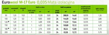 Стекловата 15 см 0,035 12 рулонов 50,4 м2 ОДОБРЕНО ЕС