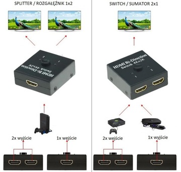 Комбайнер/разветвитель HDMI 2x1 1x2 SPH-BIDHD01 1080p